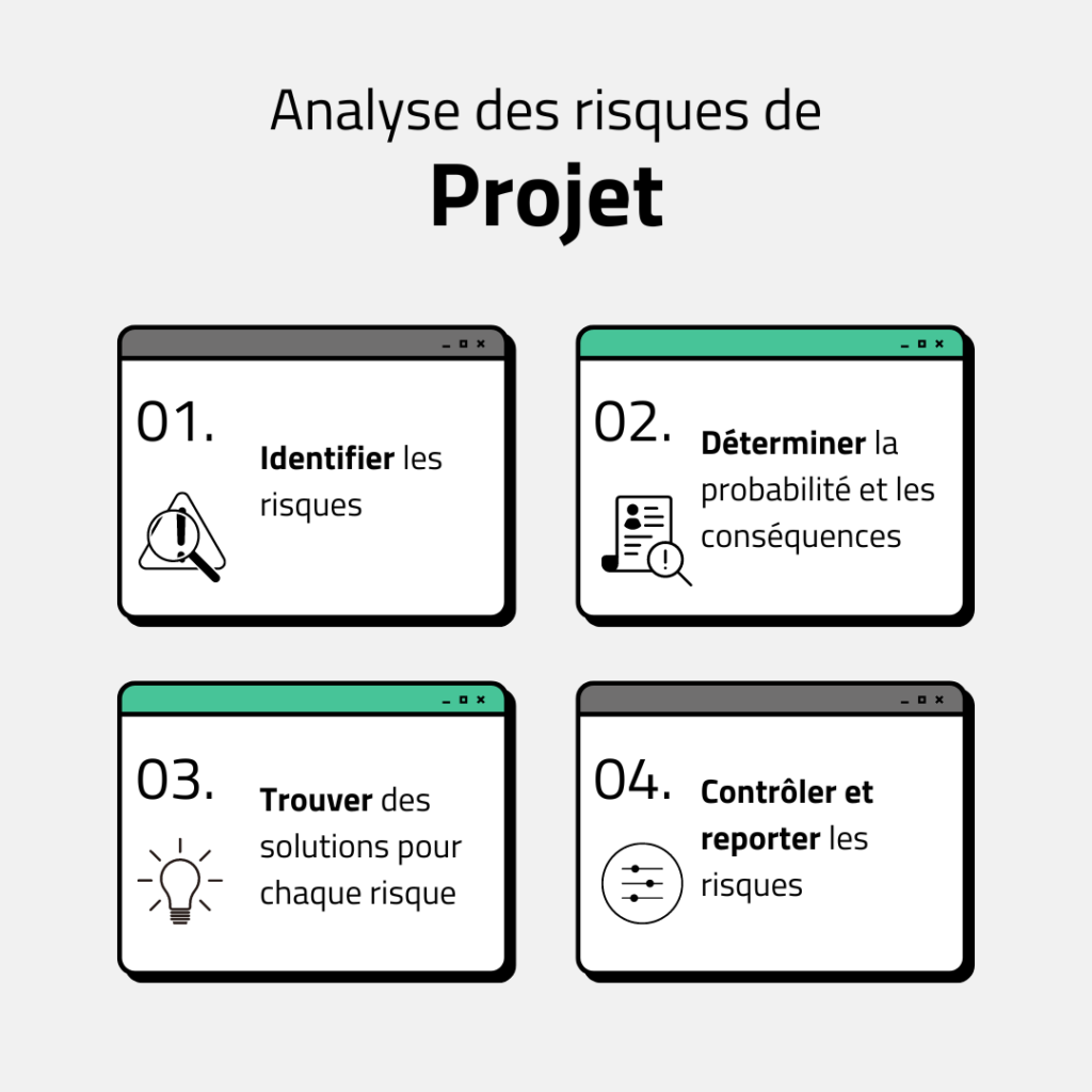 Analyse gestion des risques